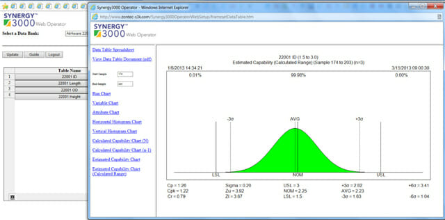 5 Myths About SPC Software