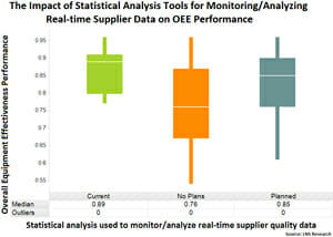 Box & Whisker Chart from LNS Research 2013.