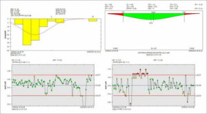 Synergy SPC Software Customizable Standar Report Displaying 4 Charts. Synergy SPC Software Customizable Standard Report Displaying 4 Charts.