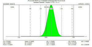 This is an picture of a capability chart showing how close to Six Sigma the data is.